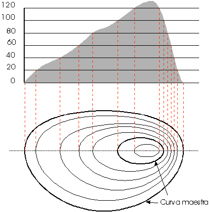 Level curves / Image: Pastranec (via Wikimedia Commons).