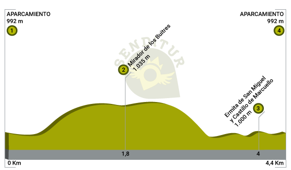 Profile of the route of the Viewpoint of the Vultures