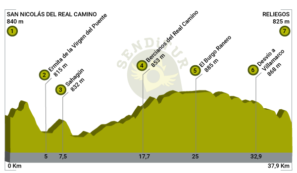 Profile of Stage 16 San Nicolás del Real Camino-Reliegos of the French Way