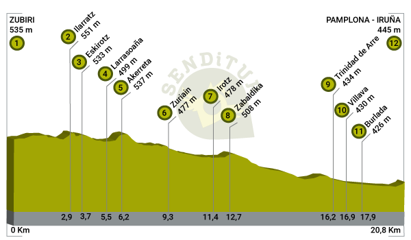 Profile of Stage 3 Zubiri-Pamplona-Iruña of the French Way