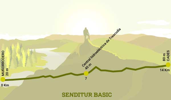 Profile of the River Path of the Nansa