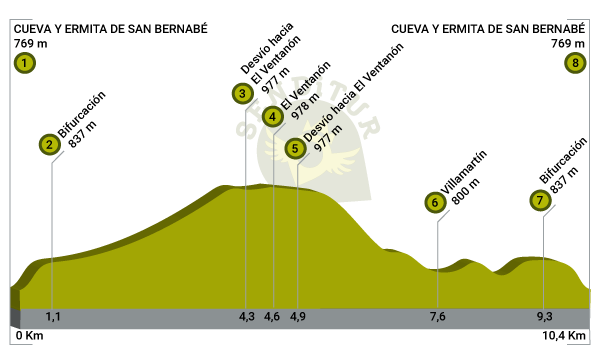 Profile of the Path of the Ventanón
