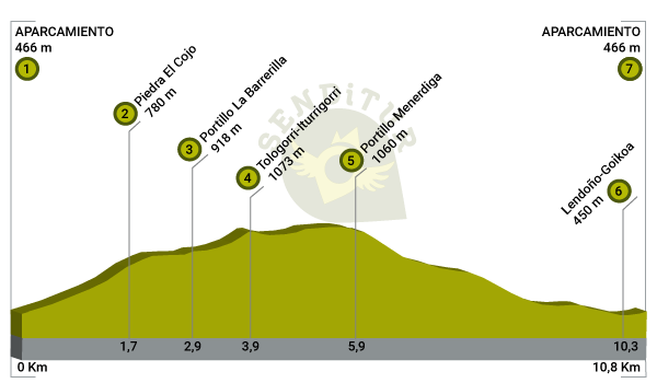 Profile of the ascent to the Tologorri by the Black Path