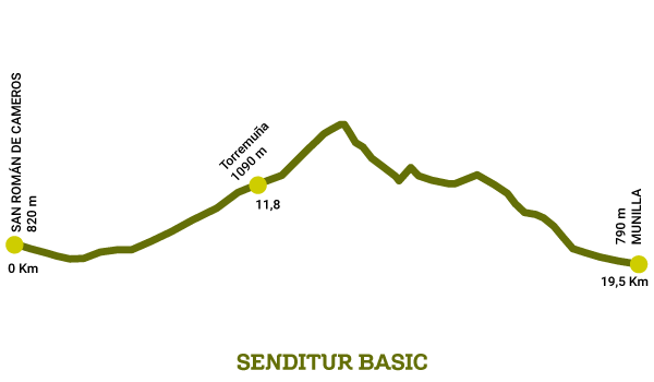 Perfil de la Ruta GR 93 Tramo 6 San Román de Cameros-Munilla