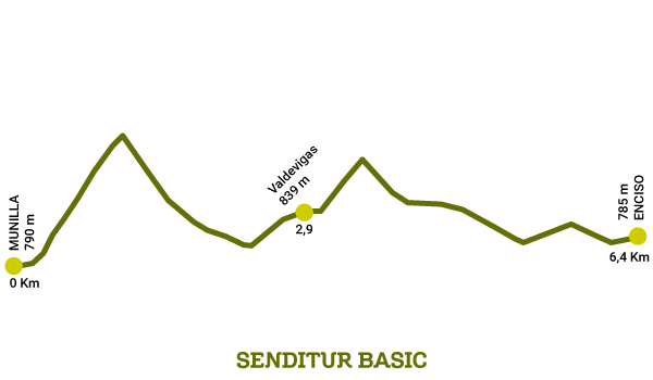 Profile of the Route GR 93 Section 7 Munilla-Enciso