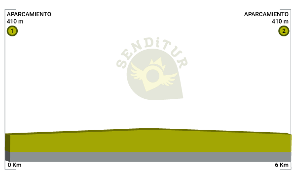 Profile of the Greenway of El Cortijo