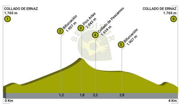 Profile of the Ascension to the Peak Arlas