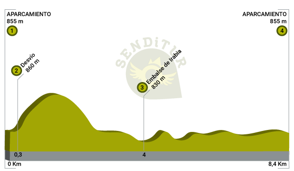 Perfil del Sendero del Bosque de Zabaleta